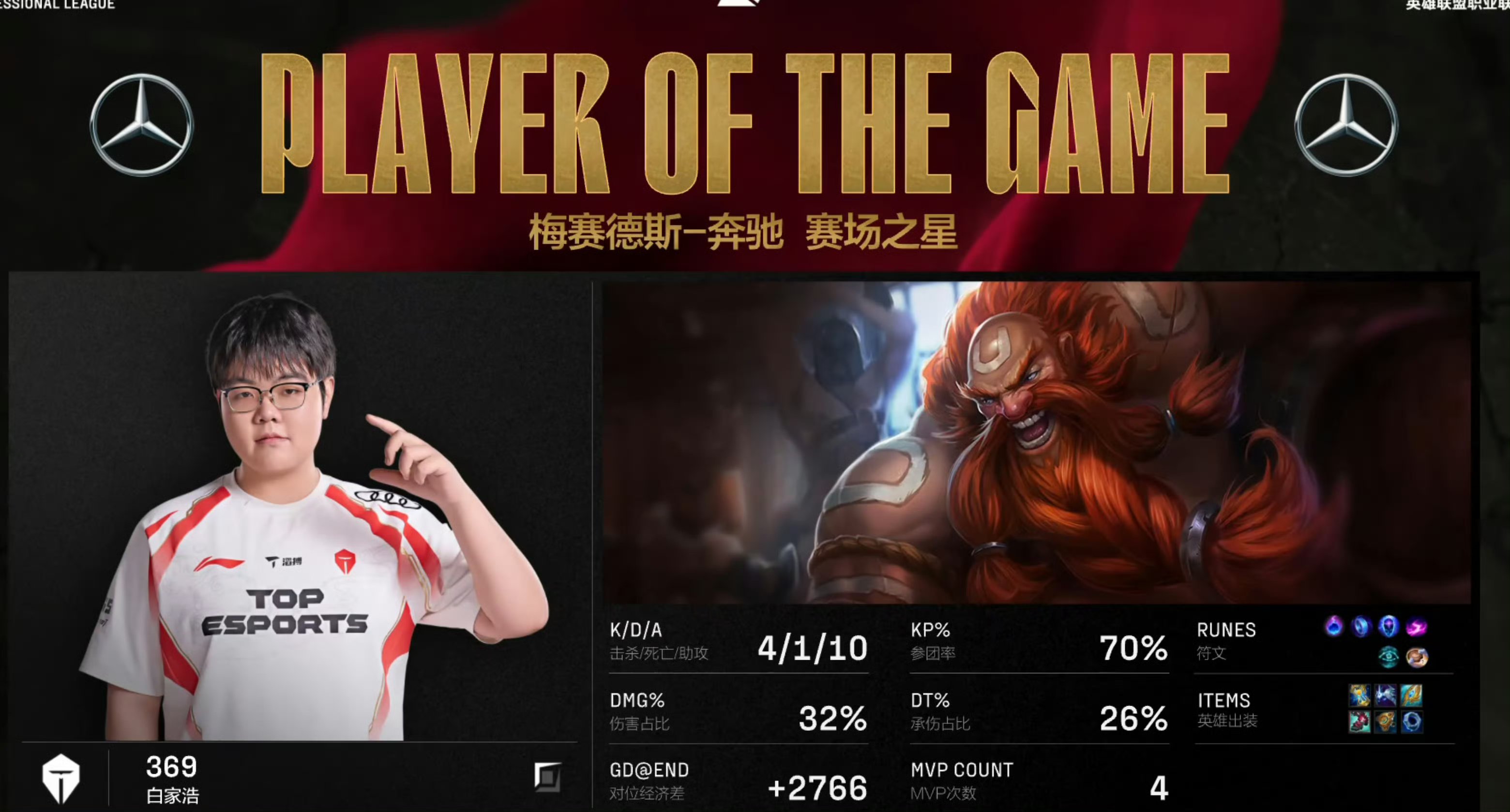 JackeyLove迎来五赛季高光表现，SKT球迷沸腾！的简单介绍